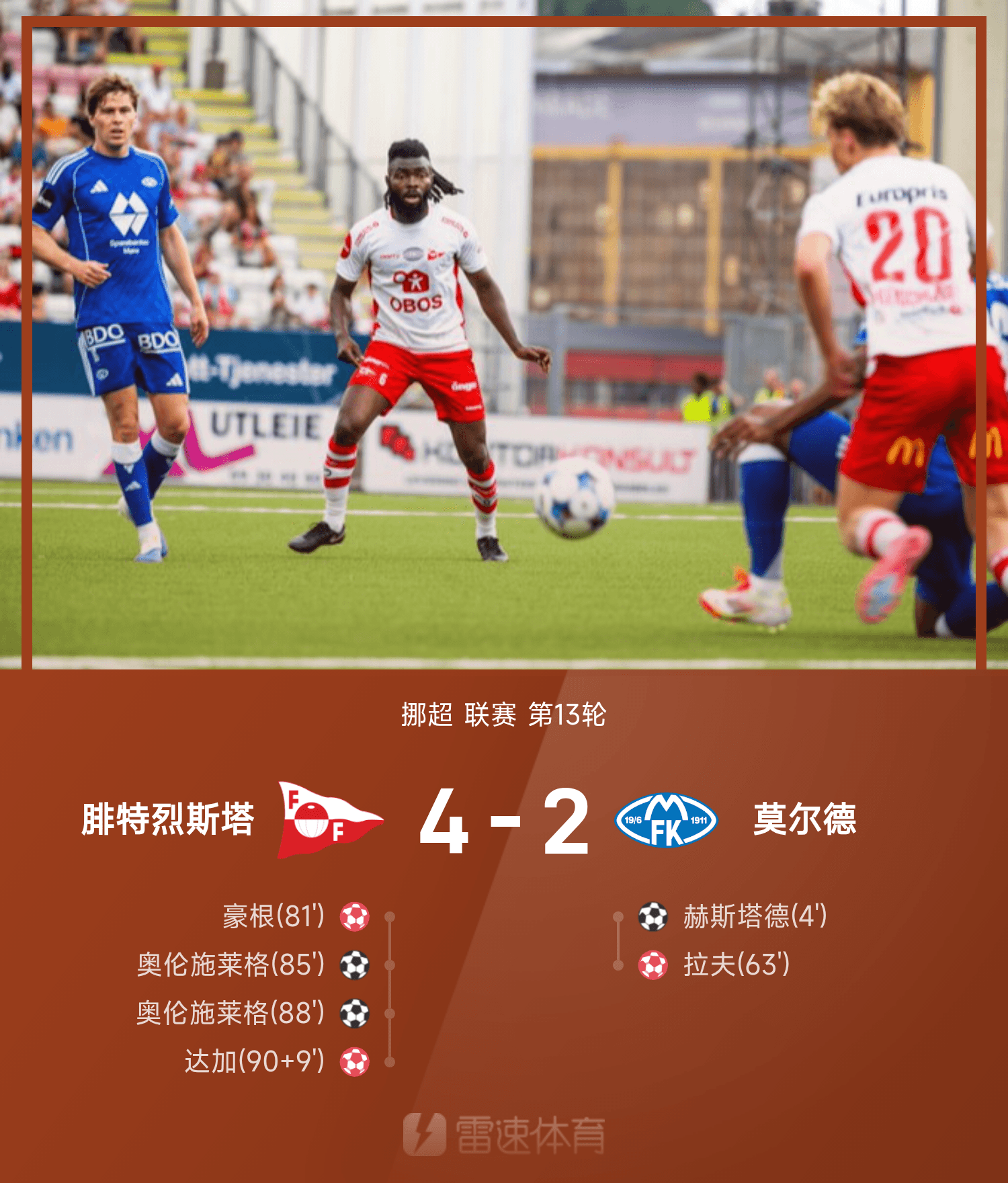 挪超战报：豪根、达加先后乌龙送礼，腓特烈斯塔4-2逆转莫尔德